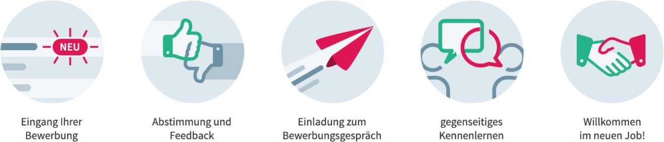 Bewerbungsprozess